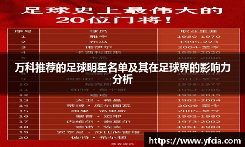 万科推荐的足球明星名单及其在足球界的影响力分析